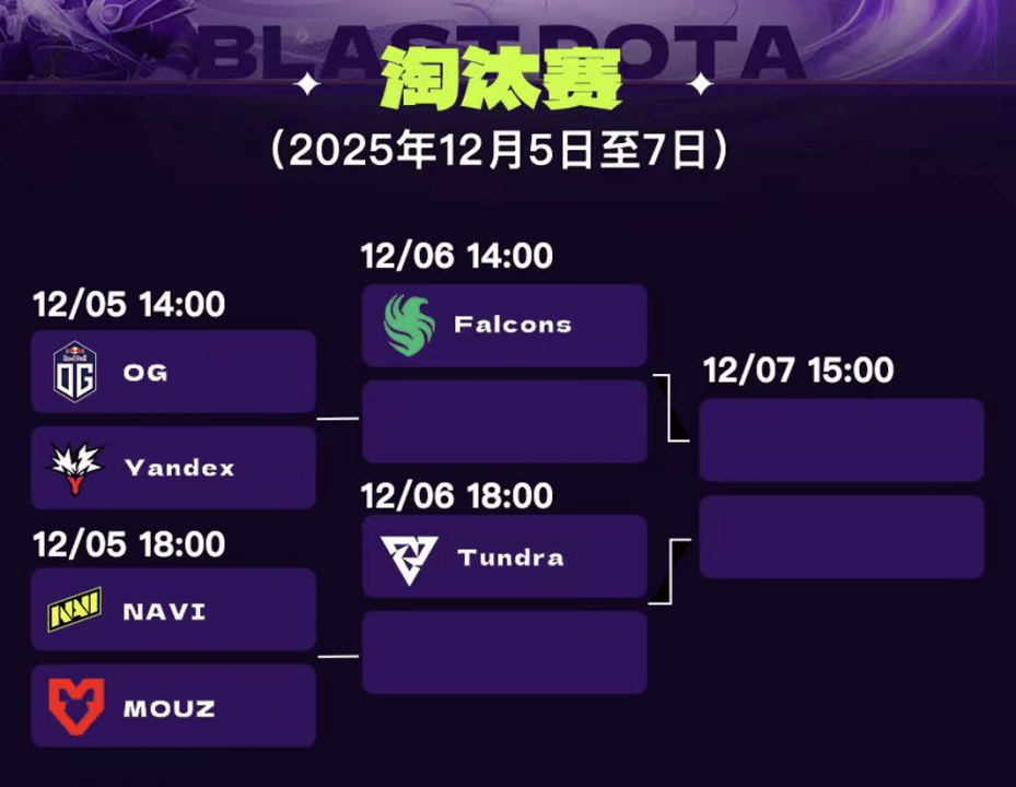 国际顶级电竞盛宴落地蓉城,BLAST DOTA2大满贯赛成都站亮点前瞻